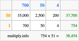 Calculate 754 times 51 using the box method