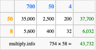 Calculate 754 times 58 using the box method