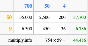 Calculate 754 times 59 using the box method