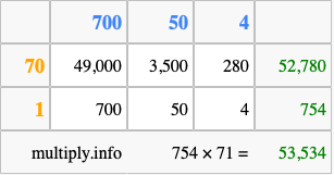 Calculate 754 times 71 using the box method