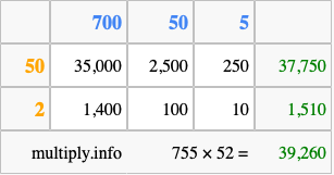 Calculate 755 times 52 using the box method