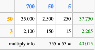 Calculate 755 times 53 using the box method