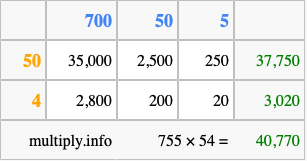 Calculate 755 times 54 using the box method