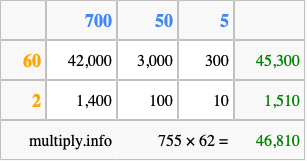 Calculate 755 times 62 using the box method