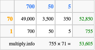 Calculate 755 times 71 using the box method