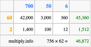 Calculate 756 times 62 using the box method