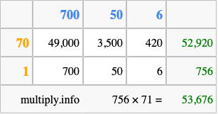 Calculate 756 times 71 using the box method
