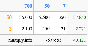Calculate 757 times 53 using the box method