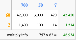 Calculate 757 times 62 using the box method