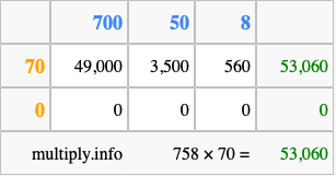 Calculate 758 times 70 using the box method