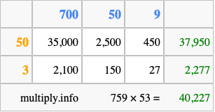 Calculate 759 times 53 using the box method
