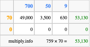 Calculate 759 times 70 using the box method