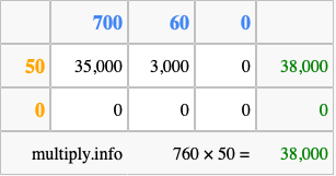 Calculate 760 times 50 using the box method