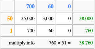 Calculate 760 times 51 using the box method