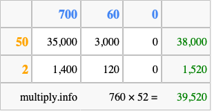 Calculate 760 times 52 using the box method