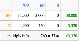 Calculate 760 times 57 using the box method