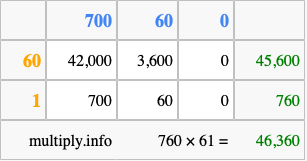 Calculate 760 times 61 using the box method