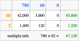 Calculate 760 times 62 using the box method