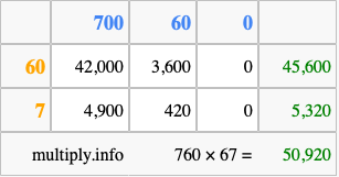 Calculate 760 times 67 using the box method
