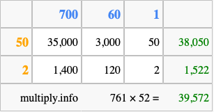 Calculate 761 times 52 using the box method