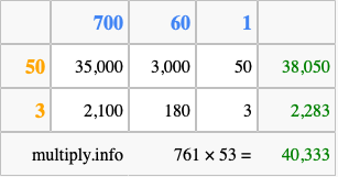 Calculate 761 times 53 using the box method