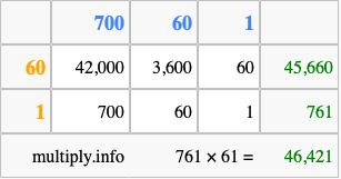 Calculate 761 times 61 using the box method