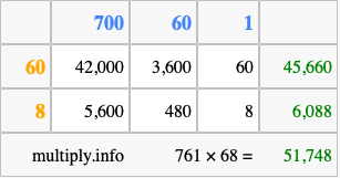 Calculate 761 times 68 using the box method