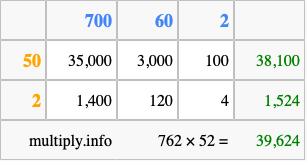 Calculate 762 times 52 using the box method