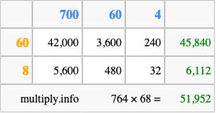 Calculate 764 times 68 using the box method