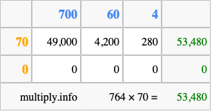Calculate 764 times 70 using the box method