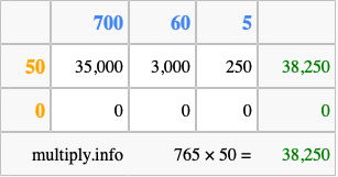 Calculate 765 times 50 using the box method