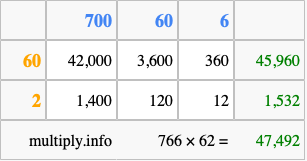 Calculate 766 times 62 using the box method