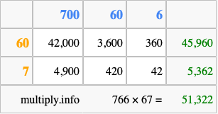 Calculate 766 times 67 using the box method