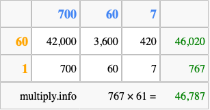 Calculate 767 times 61 using the box method