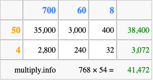 Calculate 768 times 54 using the box method