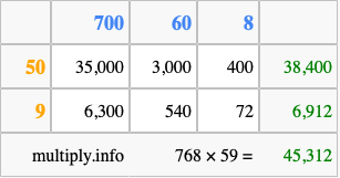Calculate 768 times 59 using the box method