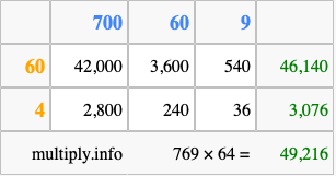 Calculate 769 times 64 using the box method