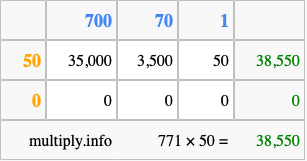 Calculate 771 times 50 using the box method