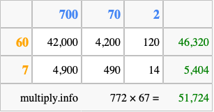 Calculate 772 times 67 using the box method