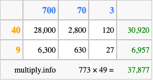Calculate 773 times 49 using the box method