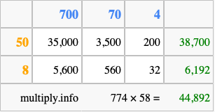 Calculate 774 times 58 using the box method