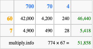 Calculate 774 times 67 using the box method