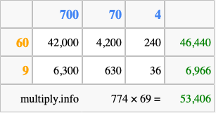 Calculate 774 times 69 using the box method
