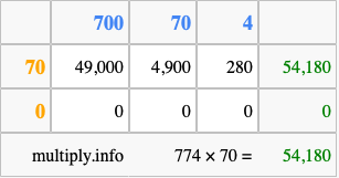 Calculate 774 times 70 using the box method