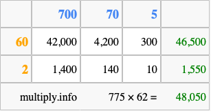 Calculate 775 times 62 using the box method