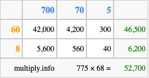 Calculate 775 times 68 using the box method
