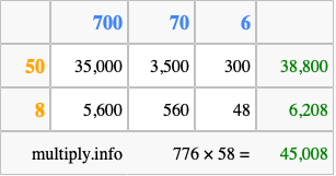 Calculate 776 times 58 using the box method