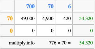 Calculate 776 times 70 using the box method