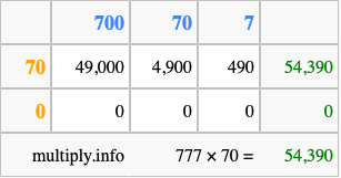 Calculate 777 times 70 using the box method