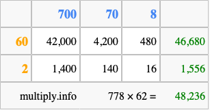 Calculate 778 times 62 using the box method